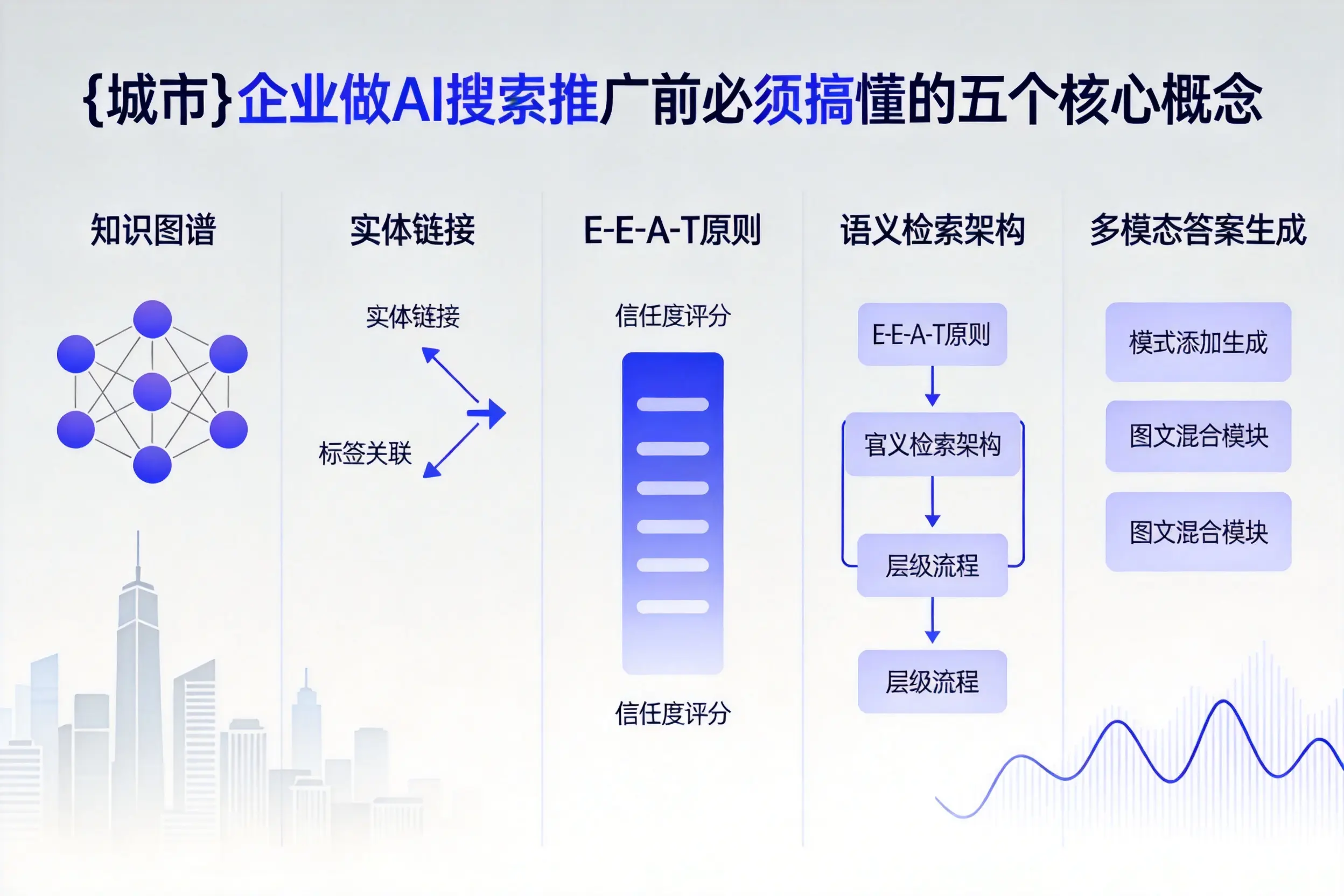 大同企业做AI搜索推广前必须搞懂的五个核心概念